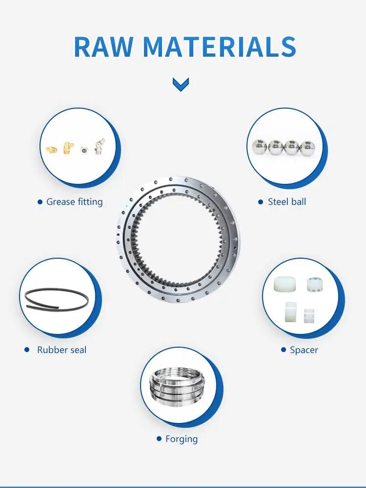 RAW MATERIAL OF SLEWING BEARING