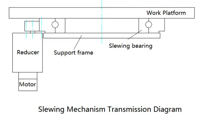 Slewing-Mechanism-Transmission-Diagram-for-welding-robot