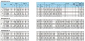 light type whihout, External,internal gear 23 series technical parameter