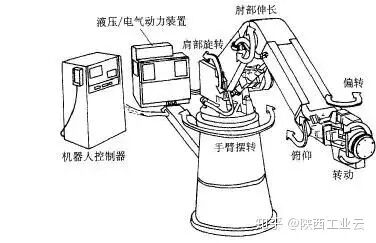 The main components and working principle of the stacking robot