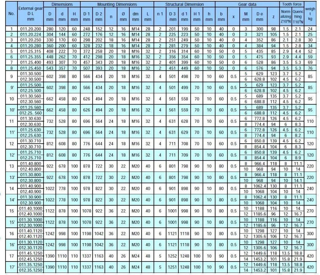 single-row-ball-external-gear-slewing-bearing-technical-parameter