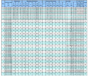 slewing-ring-specification-table