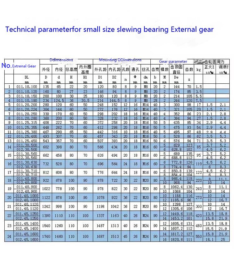 small-size-slewing-bearing-without-external-gear-technical-parameter