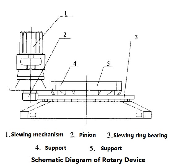 Crane-slewing-rotary-device