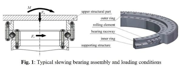 Drawing-Single-Row-Four-Point-Contact-Ball-Slewing-Bearing-Working-Principle