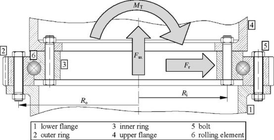 Drawing-for-Four-Point-Contact-Slewing-Bearing-for-Load-Distribution