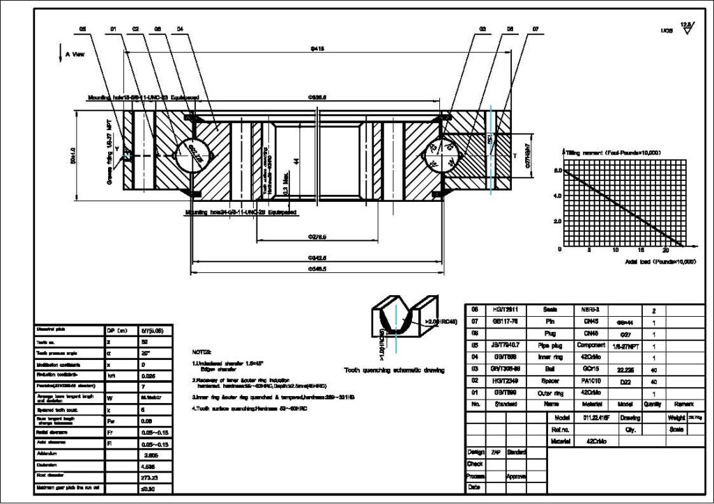 Drawing-of-011.22.416-for-AWP-Great-Quality-Stocked-Slewing-Bearing-with-Outer-Gear-Teeth-Quenched-for-Aerial-Work-Platform