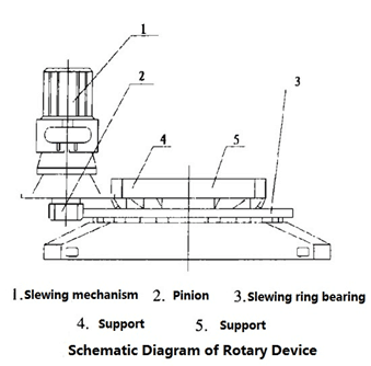 Drawing of Schematic diagram of rotary device 旋转装置原理图