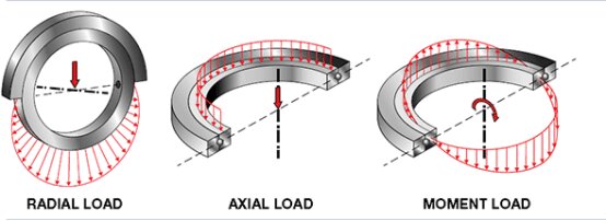 Schematic-diagram-of-the-bearing-force-of-the-rotary-suppor