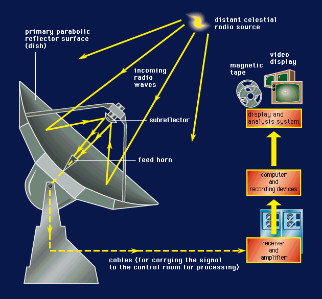 Single-row-crosss-roller-Doubel-row-roller-three-row-roller-slewing-bearing-for-radio-telescopes