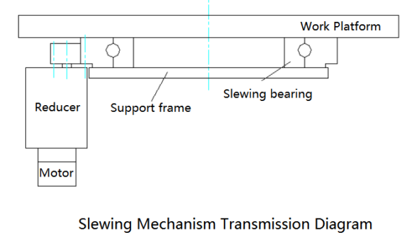 Slewing-Bearing-for-Welding-Positioners-