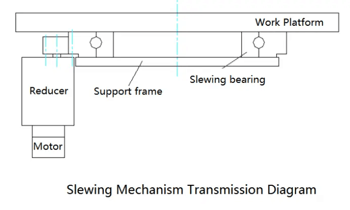 Slewing-Mechanism-transmission-Diagram