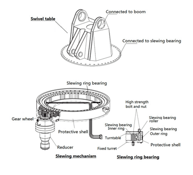 Slewing-bearing-mechanism