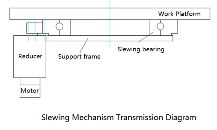 The-slewing-mechanism-transmission-is-shown-in-following-Figure-.-Its-transmission-route-is-roughly-drive-motor-slewing-reducer-slewing-bearing-workbench