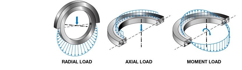 load-capacity-Slewing-Ring-Bearings