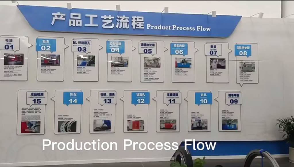 product process flow