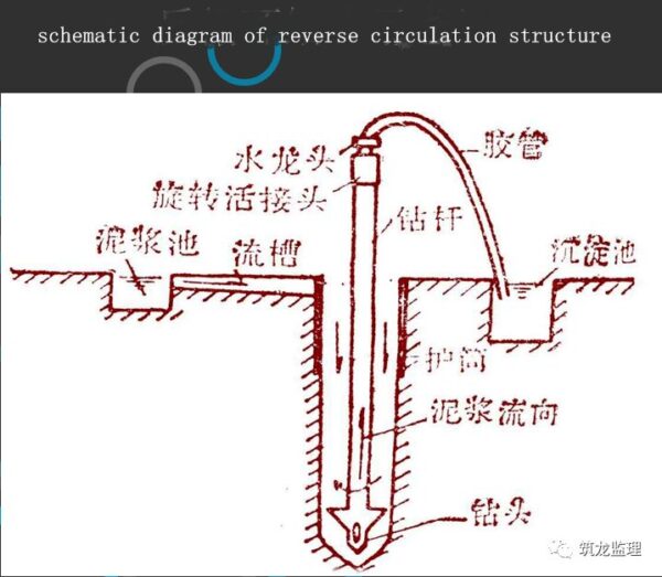 Schematic-diagram-of-reverse-circulation-structur