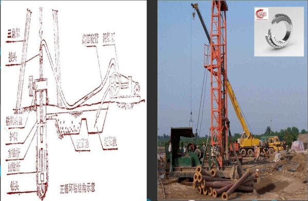 Schematic-diagram-of-the-drilling-structure-of-a-positive-circulation-drilling-rig