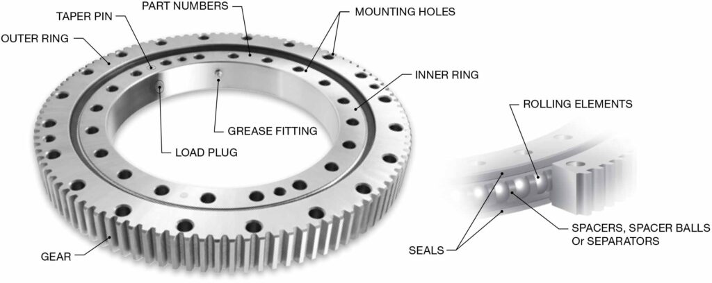 Industrial slewing bearing structure diagram